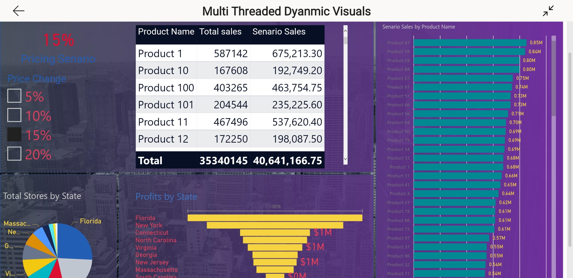 Multithreading task in Power BI image